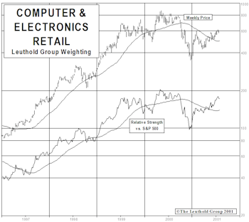 New Select Industries Group Holding: Computer & Electronics Retail